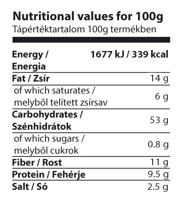 Nutritional values for butter flavored popcorn