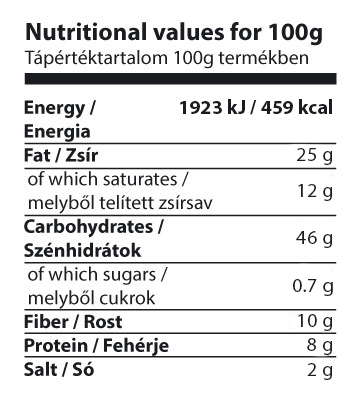 Nutritional values for butter flavored popcorn