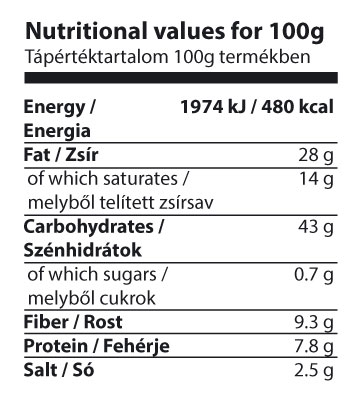 Nutritional values for butter flavored					popcorn