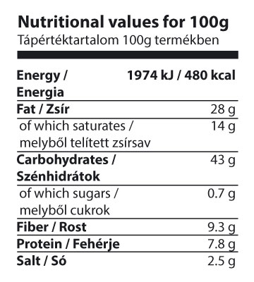 Nutritional values for butter flavored
					popcorn